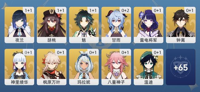 原神75黄 55角色黄 20武器黄 36五星角色 19五星武器 男主 60级