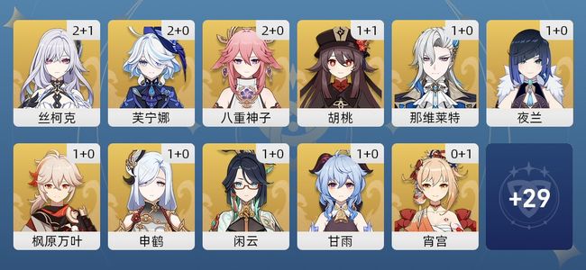 原神82黄 68角色黄 14武器黄 40五星角色 14五星武器 女主 60级