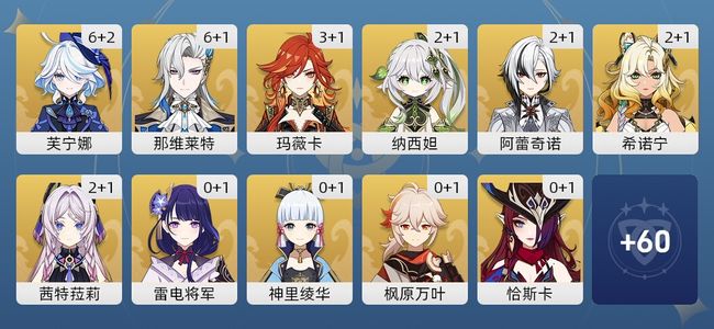 原神83黄 63角色黄 20武器黄 25五星角色 19五星武器 女主 59级