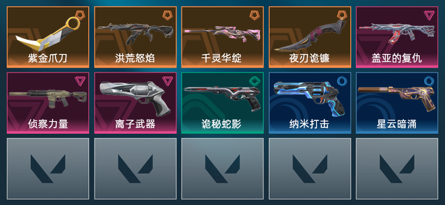 无畏契约4橙皮 3紫皮 16皮肤 1,3410皮肤总价值 440已用源晶 黄金