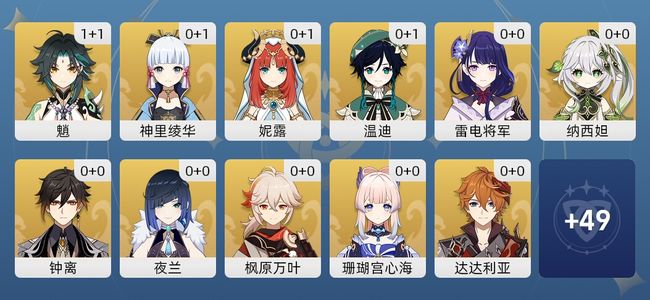 原神42黄 31角色黄 11武器黄 22五星角色 10五星武器 女主 59级