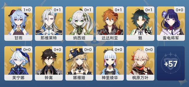 原神53黄 43角色黄 10武器黄 29五星角色 10五星武器 女主 60级