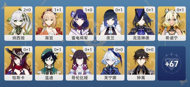 原神75黄 59角色黄 16武器黄 33五星角色 16五星武器 男主 60级