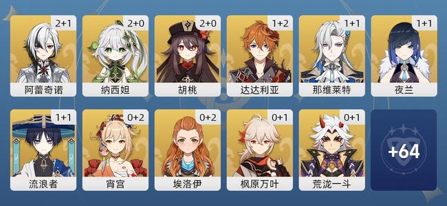 原神78黄 58角色黄 20武器黄 31五星角色 16五星武器 女主 60级