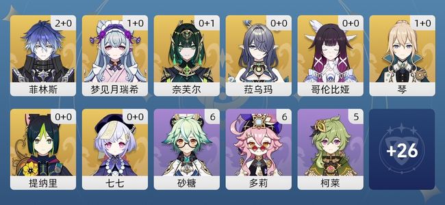 原神15黄 14角色黄 1武器黄 10五星角色 1五星武器 女主 55级