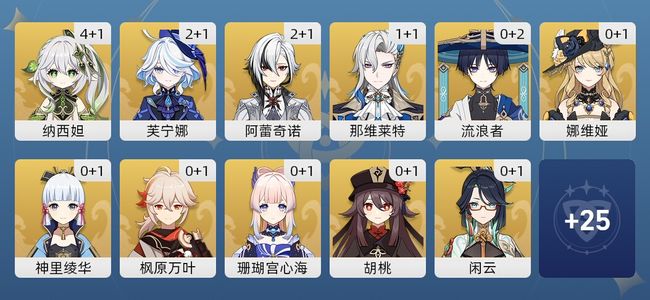原神90黄 67角色黄 23武器黄 36五星角色 22五星武器 女主 36级