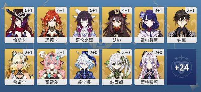 原神143黄 108角色黄 35武器黄 35五星角色 26五星武器 女主 60级