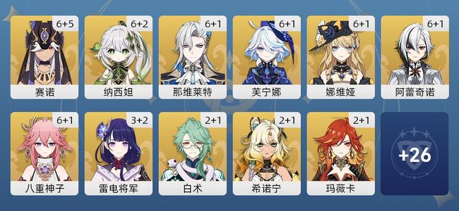 原神176黄 131角色黄 45武器黄 37五星角色 30五星武器 女主 60级