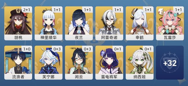 原神119黄 66角色黄 53武器黄 43五星角色 49五星武器 女主 60级