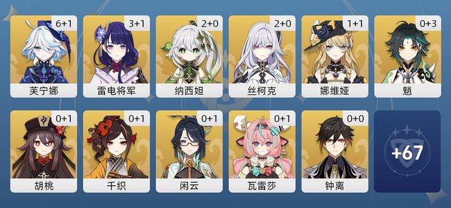 原神79黄 63角色黄 16武器黄 32五星角色 14五星武器 女主 60级