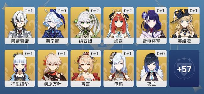 原神54黄 38角色黄 16武器黄 25五星角色 13五星武器 女主 60级