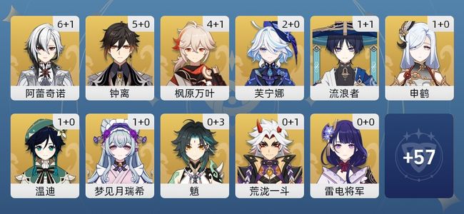 原神80黄 64角色黄 16武器黄 24五星角色 12五星武器 女主 60级