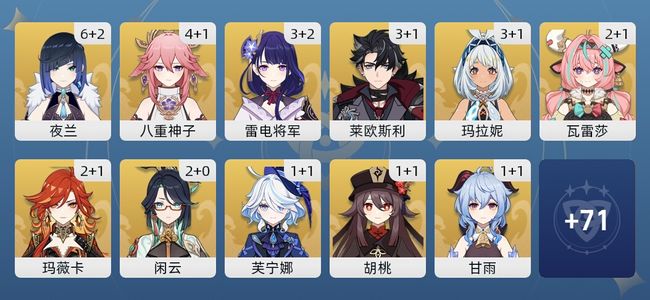 原神130黄 94角色黄 36武器黄 37五星角色 28五星武器 女主 60级