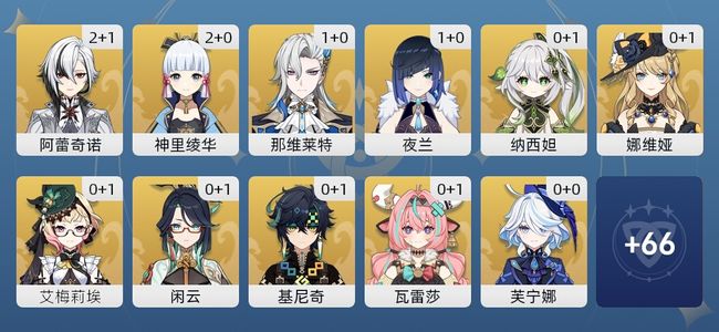 原神63黄 49角色黄 14武器黄 31五星角色 14五星武器 男主 60级