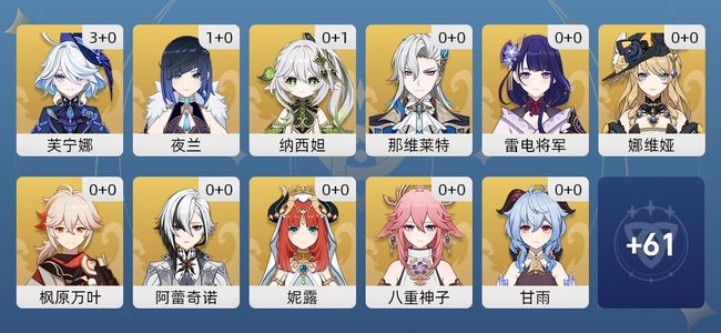 原神46黄 38角色黄 8武器黄 25五星角色 8五星武器 女主 60级