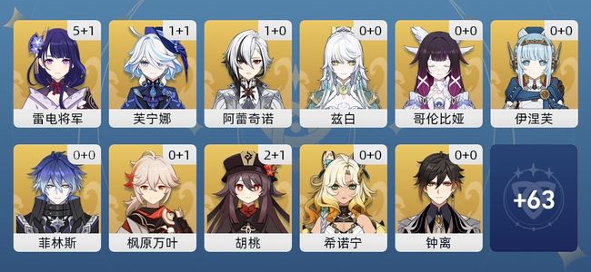 原神63黄 50角色黄 13武器黄 29五星角色 13五星武器 女主 60级