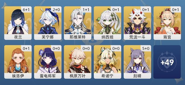 原神42黄 32角色黄 10武器黄 15五星角色 10五星武器 女主 60级