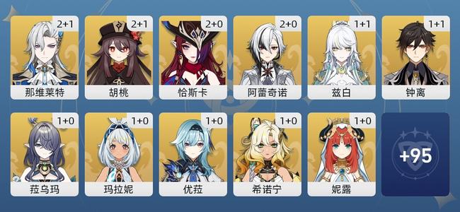 原神134黄 105角色黄 29武器黄 57五星角色 22五星武器 女主 60级
