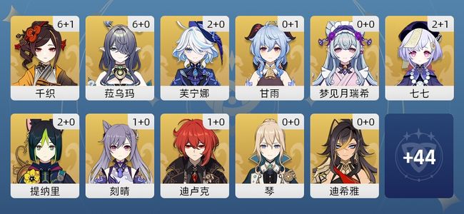 原神42黄 32角色黄 10武器黄 12五星角色 10五星武器 女主 60级