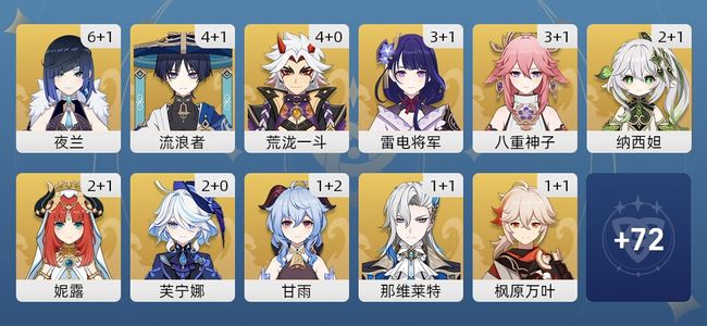 原神128黄 103角色黄 25武器黄 41五星角色 19五星武器 女主 60级