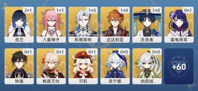 原神64黄 45角色黄 19武器黄 26五星角色 18五星武器 女主 60级
