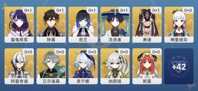 原神33黄 23角色黄 10武器黄 17五星角色 10五星武器 女主 58级