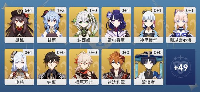原神54黄 39角色黄 15武器黄 20五星角色 13五星武器 女主 59级