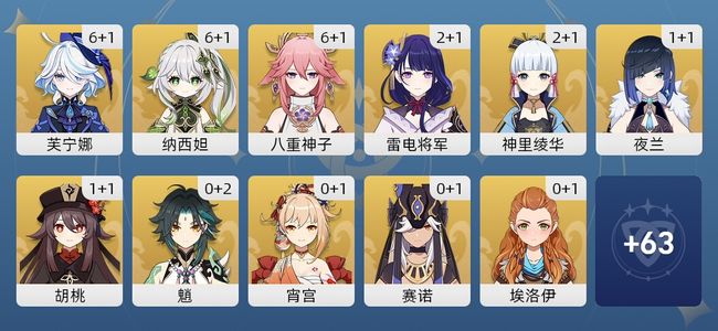 原神99黄 77角色黄 22武器黄 30五星角色 19五星武器 女主 60级