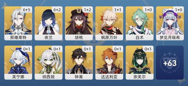 原神82黄 60角色黄 22武器黄 28五星角色 15五星武器 女主 60级