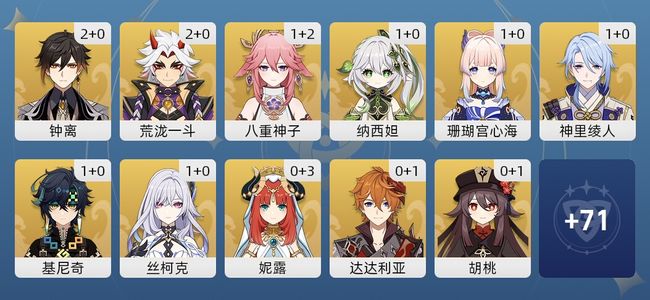 原神81黄 67角色黄 14武器黄 38五星角色 10五星武器 女主 60级