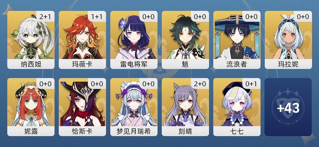 原神23黄 19角色黄 4武器黄 14五星角色 4五星武器 女主 56级