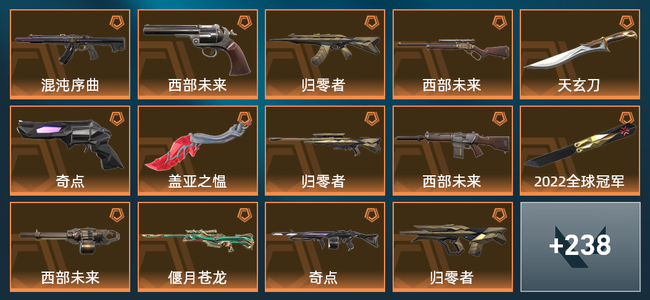 无畏契约64橙皮 17紫皮 252皮肤 135995皮肤总价值 2715已用源晶