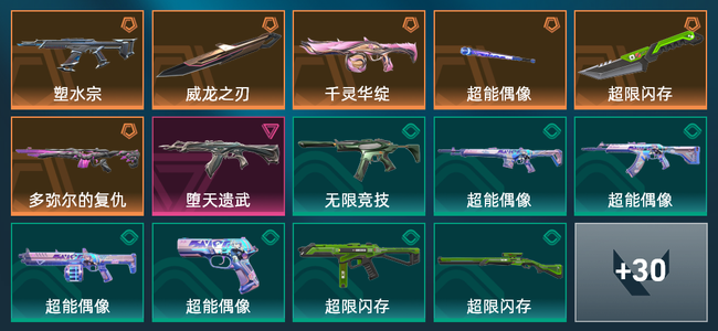 无畏契约6橙皮 1紫皮 44皮肤 9340皮肤总价值 520已用源晶 黄金