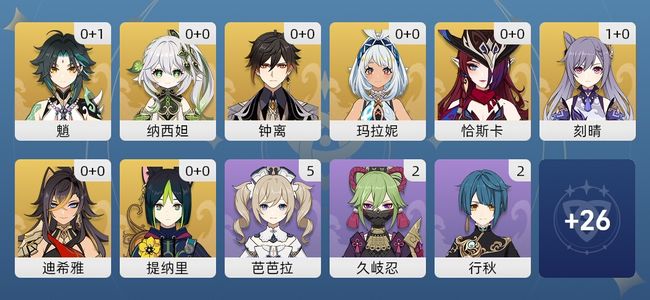 原神10黄 9角色黄 1武器黄 8五星角色 1五星武器 女主 55级