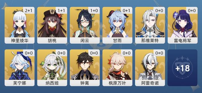 原神53黄 46角色黄 7武器黄 29五星角色 7五星武器 女主 60级