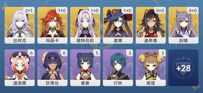 原神13黄 11角色黄 2武器黄 6五星角色 2五星武器 女主 55级