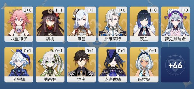 原神71黄 50角色黄 21武器黄 32五星角色 19五星武器 女主 60级