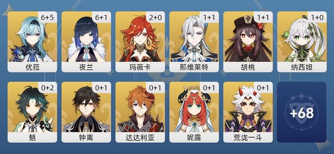 原神104黄 72角色黄 32武器黄 34五星角色 20五星武器 男主 60级