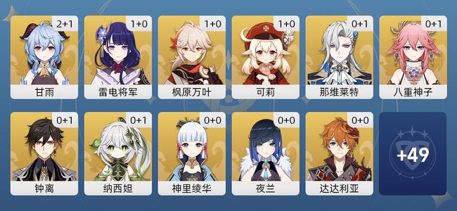 原神48黄 38角色黄 10武器黄 25五星角色 10五星武器 女主 59级