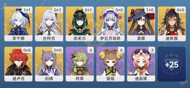 原神14黄 10角色黄 4武器黄 8五星角色 4五星武器 女主 55级