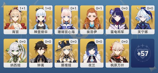 原神46黄 38角色黄 8武器黄 24五星角色 7五星武器 女主 60级