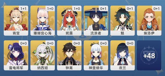 原神33黄 28角色黄 5武器黄 21五星角色 5五星武器 女主 57级