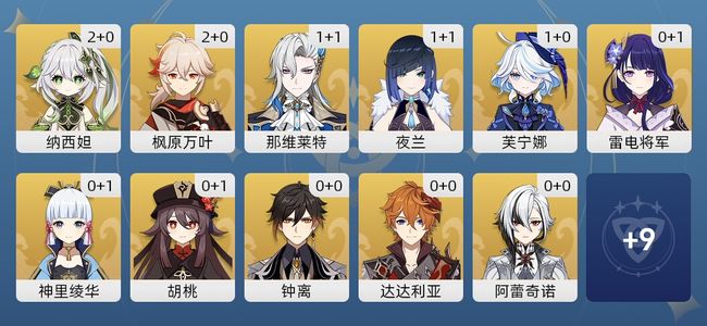 原神48黄 36角色黄 12武器黄 20五星角色 12五星武器 女主 60级