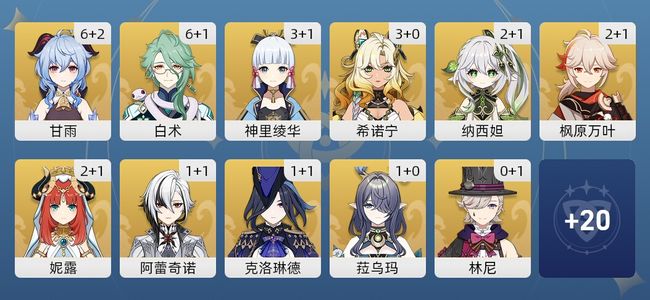 原神96黄 81角色黄 15武器黄 31五星角色 14五星武器 女主 58级