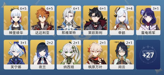 原神200黄 122角色黄 78武器黄 38五星角色 41五星武器 女主 60级