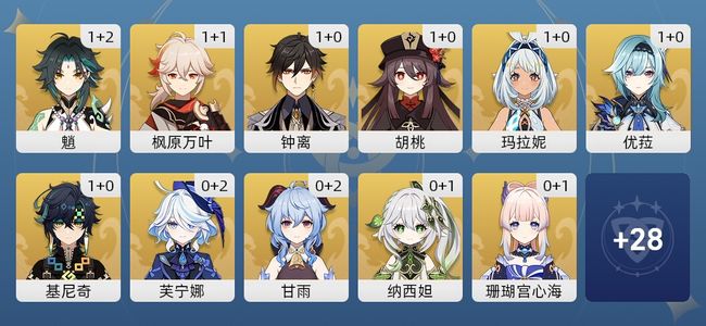 原神79黄 65角色黄 14武器黄 39五星角色 11五星武器 女主 60级