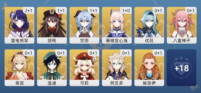 原神68黄 52角色黄 16武器黄 29五星角色 16五星武器 女主 60级