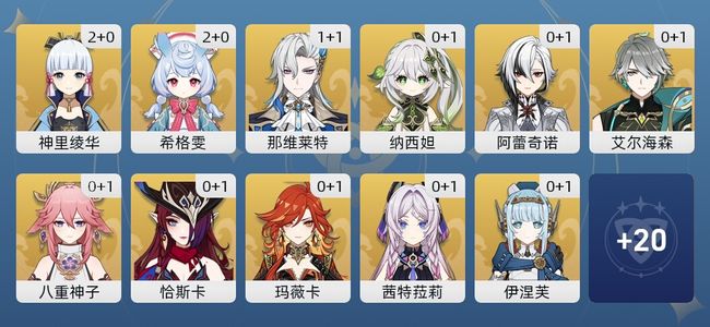 原神68黄 52角色黄 16武器黄 32五星角色 16五星武器 女主 60级