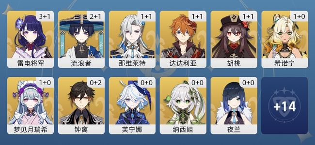 原神67黄 47角色黄 20武器黄 27五星角色 16五星武器 女主 60级