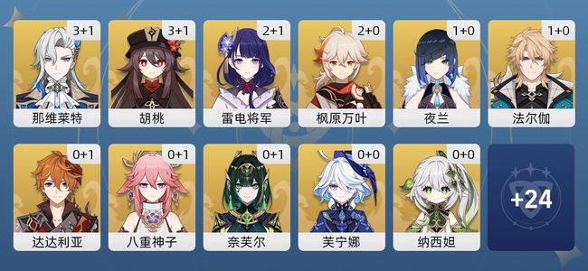 原神85黄 68角色黄 17武器黄 36五星角色 13五星武器 女主 60级